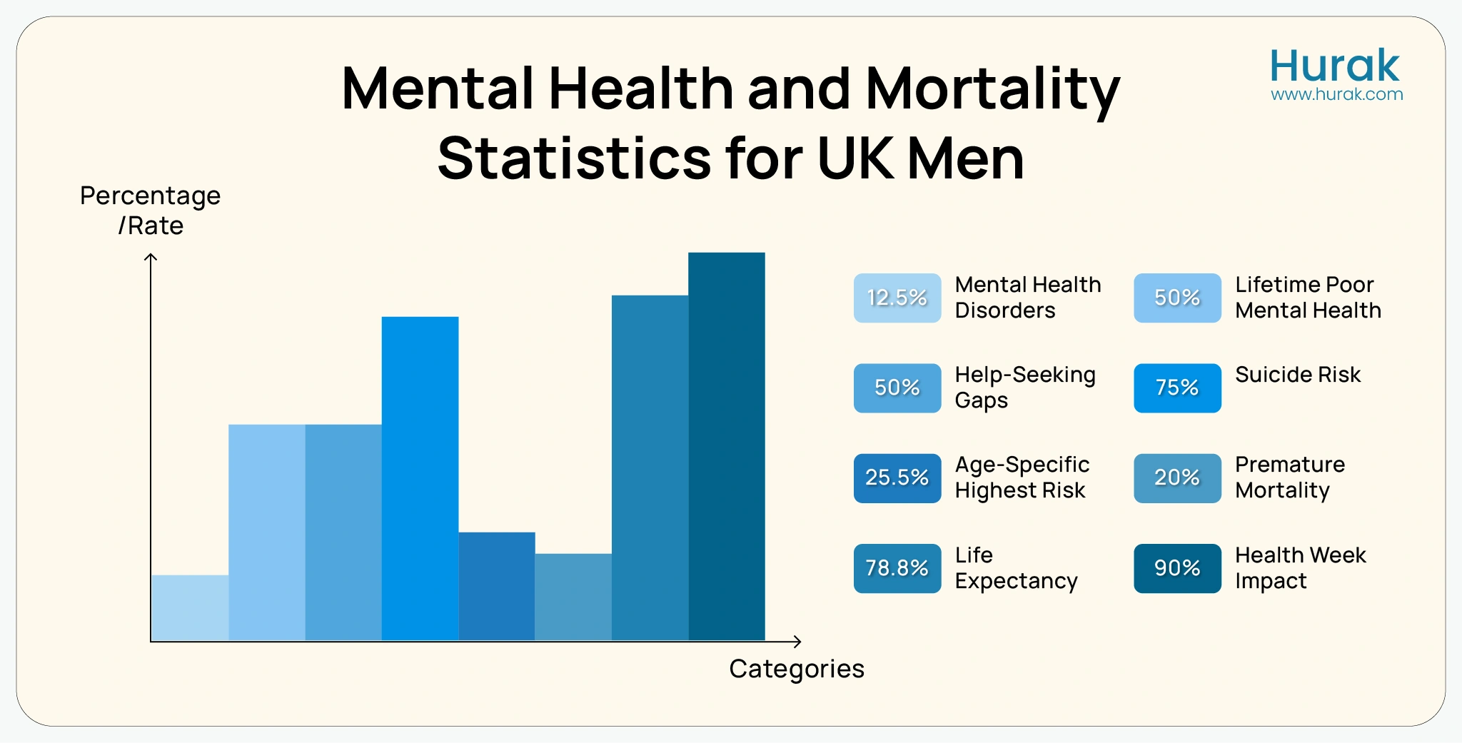 Chart showing percentages of what men face with mental health and why awareness matters