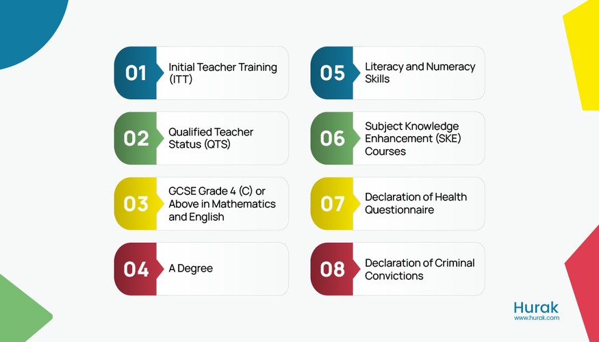 qualifications to be teacher