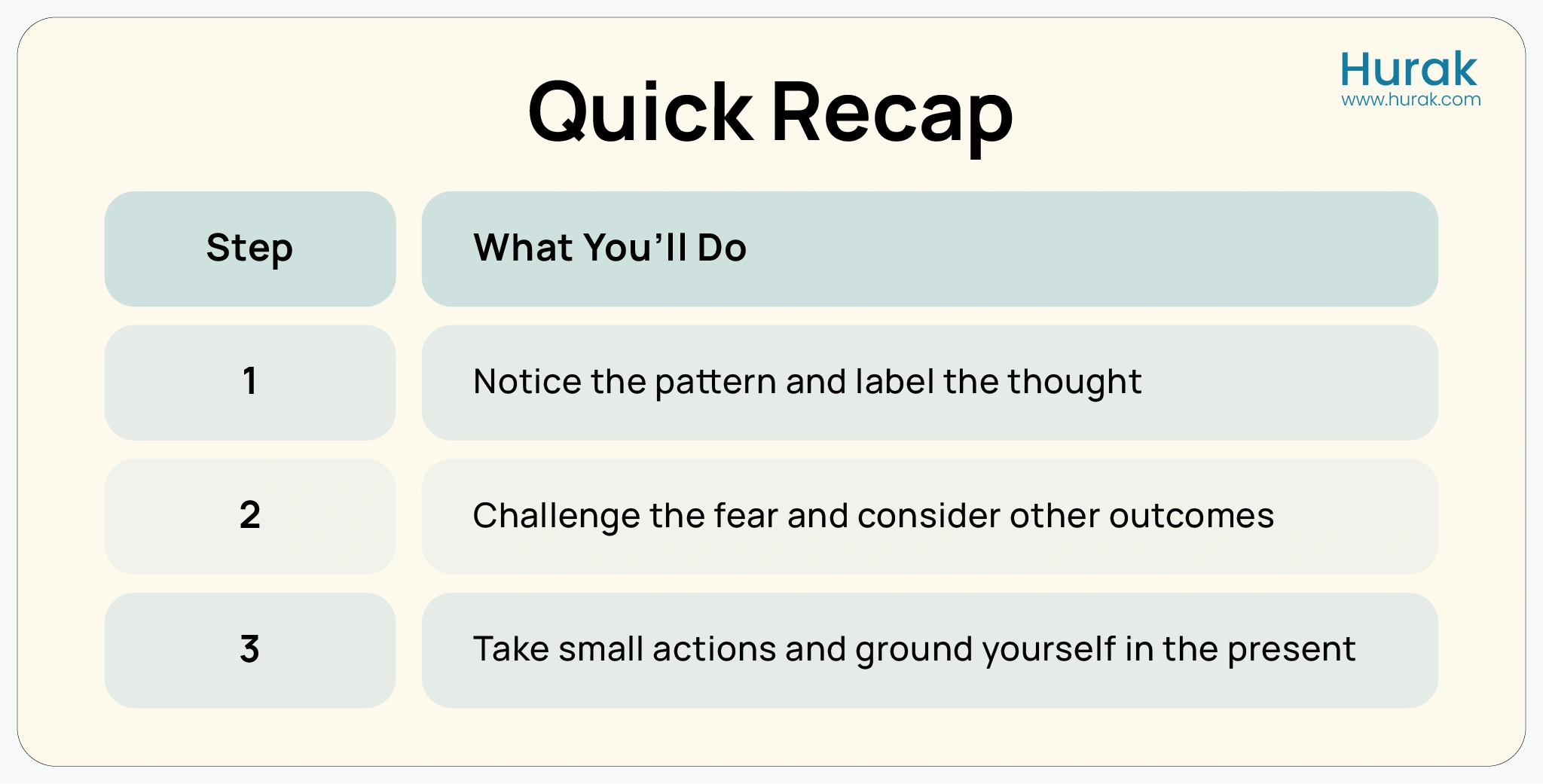 Three-step infographic on managing catastrophic thinking: notice and label, challenge fear, take grounded action.