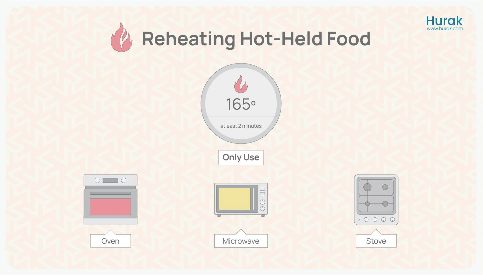 Safety of reheating food