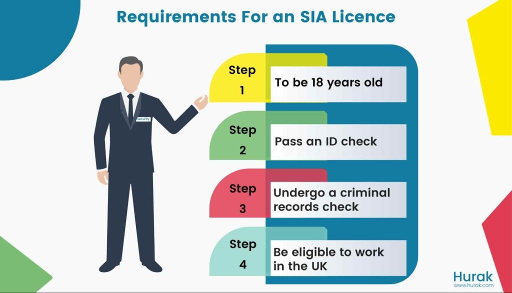 requirements for an sia licence