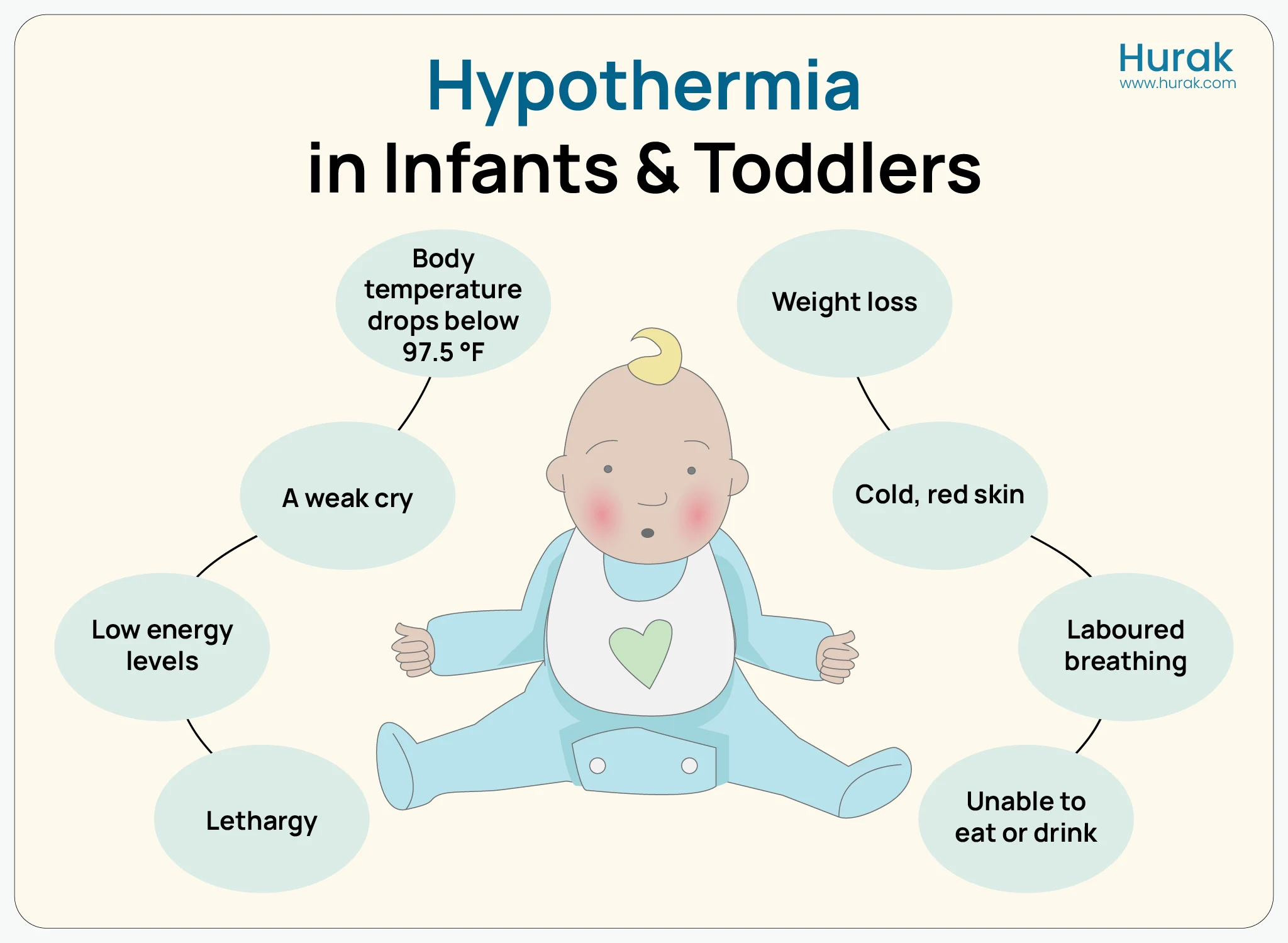 Infographic highlighting physical and behavioural symptoms of hypothermia in babies and children 