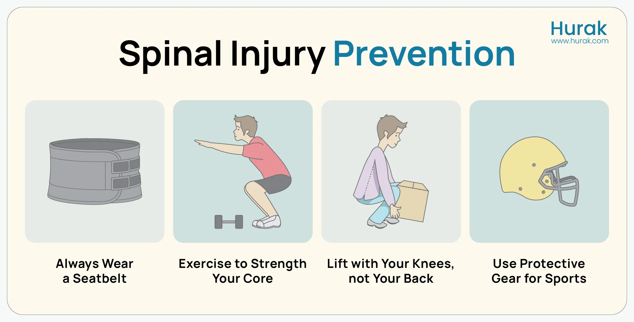 Infographic created by Hurak illustrating four key ways to prevent spinal injuries: seatbelt safety, smart lifting, core strength, and protective gear