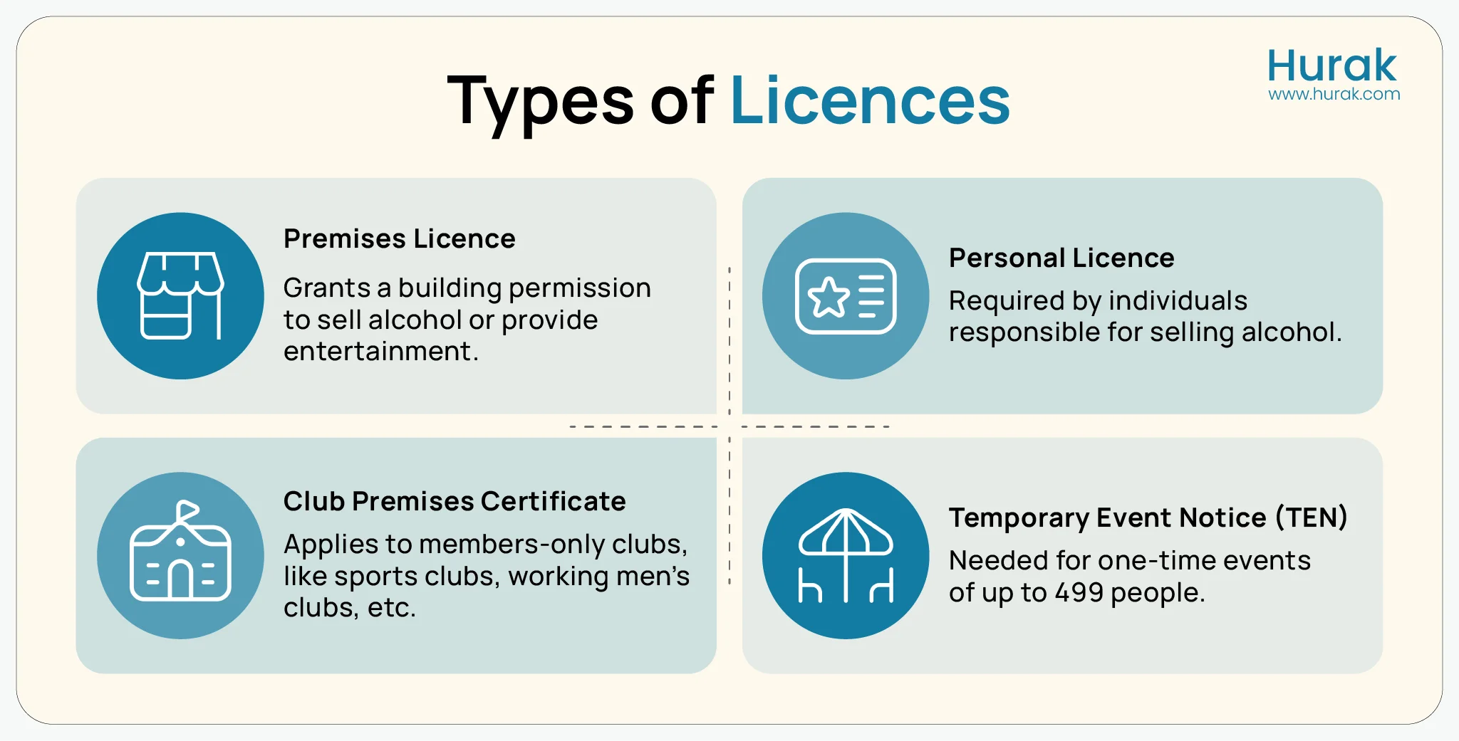 Types of Alcohol Licences Under the Licensing Act 2003: Premises, Personal, Club Premises Certificate, Temporary Event Notice