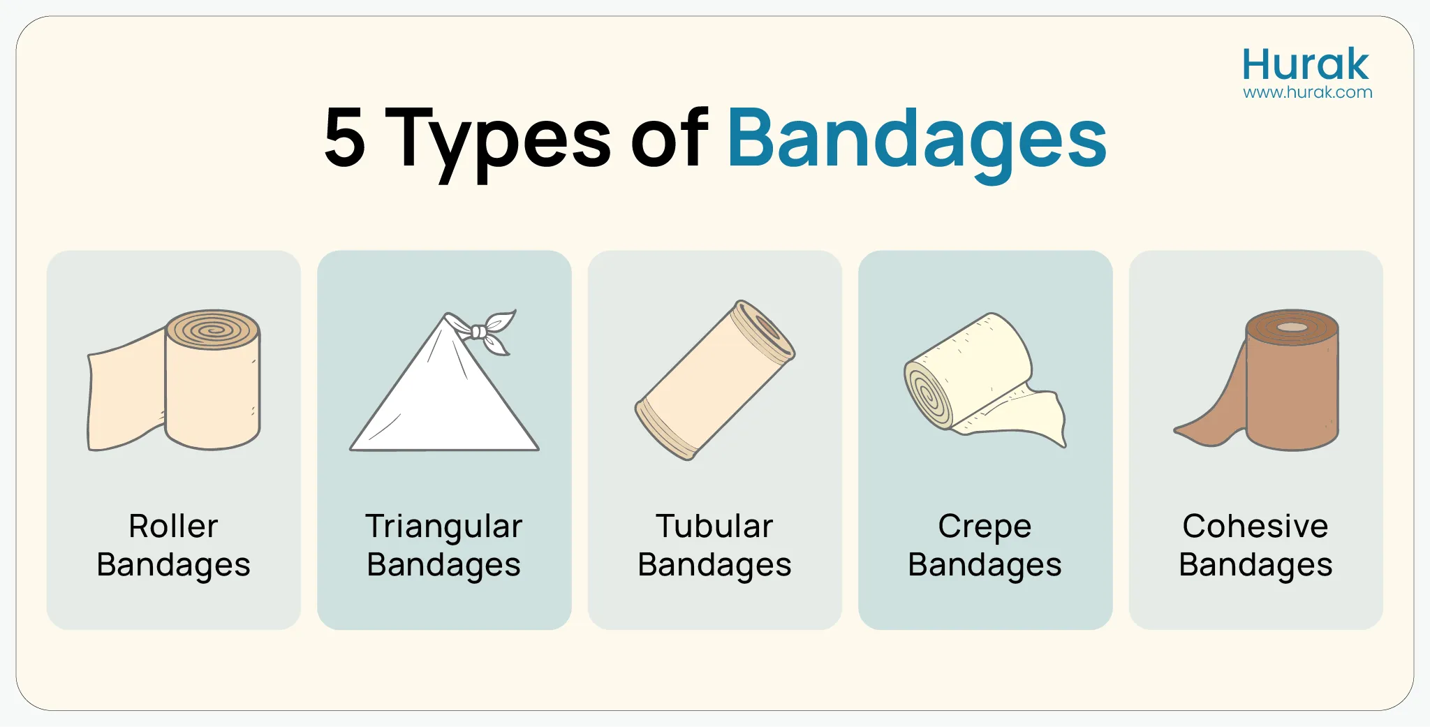 Infographic created by Hurak showing five types of bandages: roller, triangular, tubular, crepe, and cohesive, with labelled visuals for each.