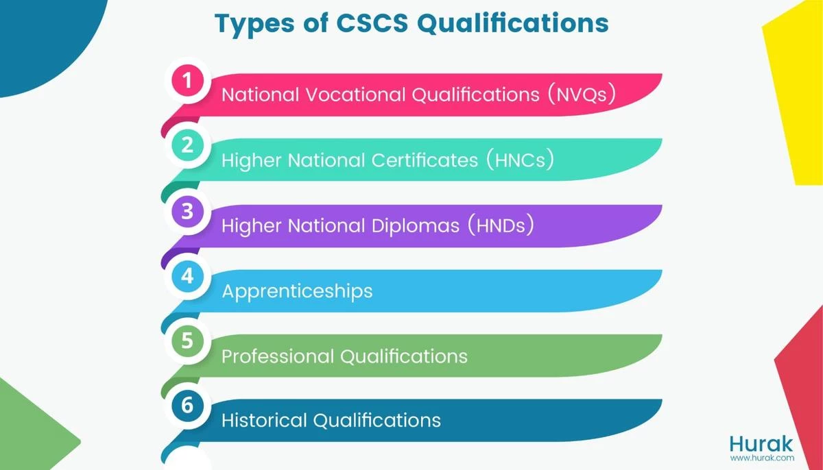 types-of-cscs-qualifications