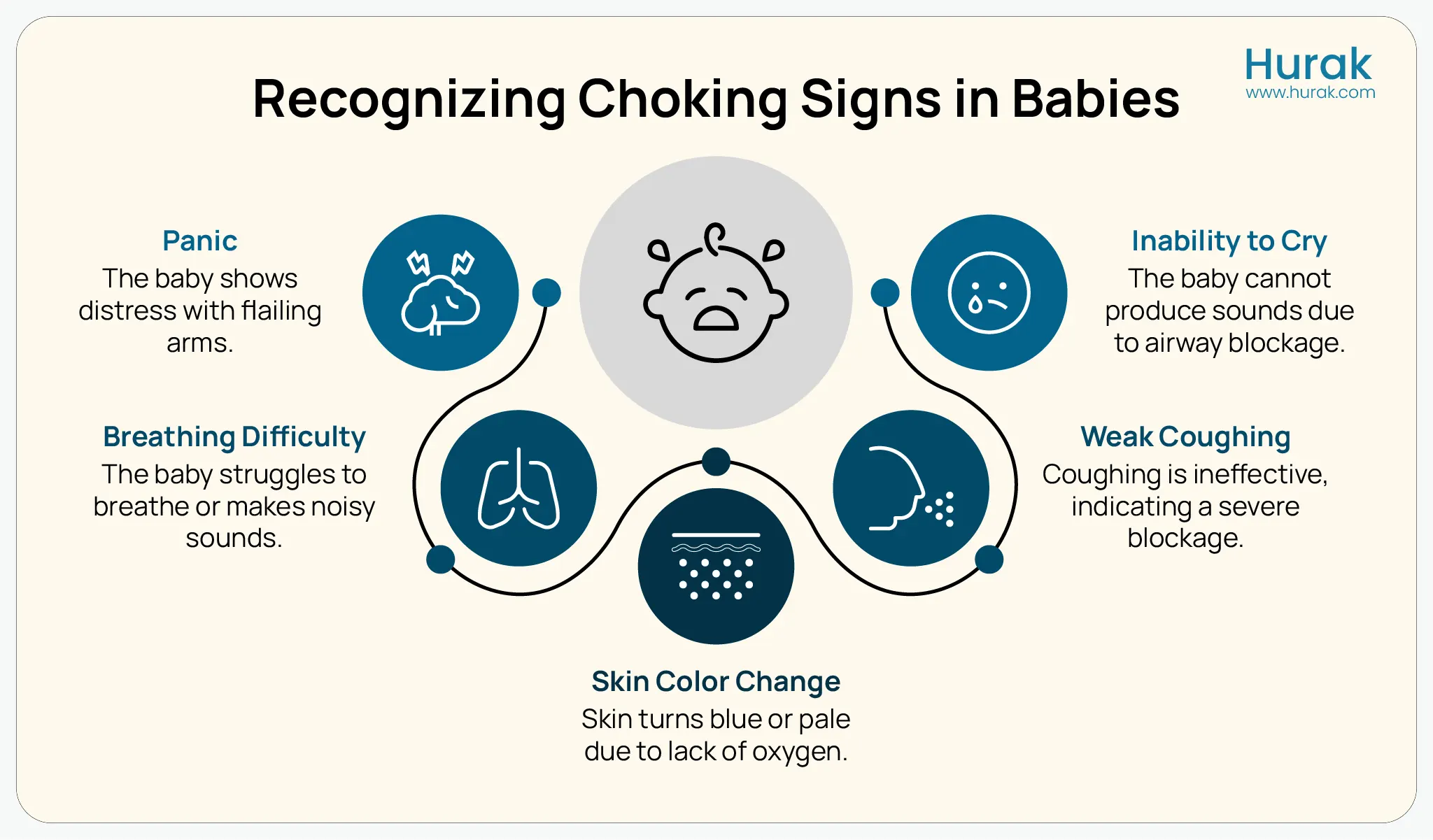 Infographic showing critical visual cues for baby choking and how to recognise them