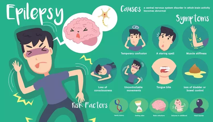 What is Epilepsy