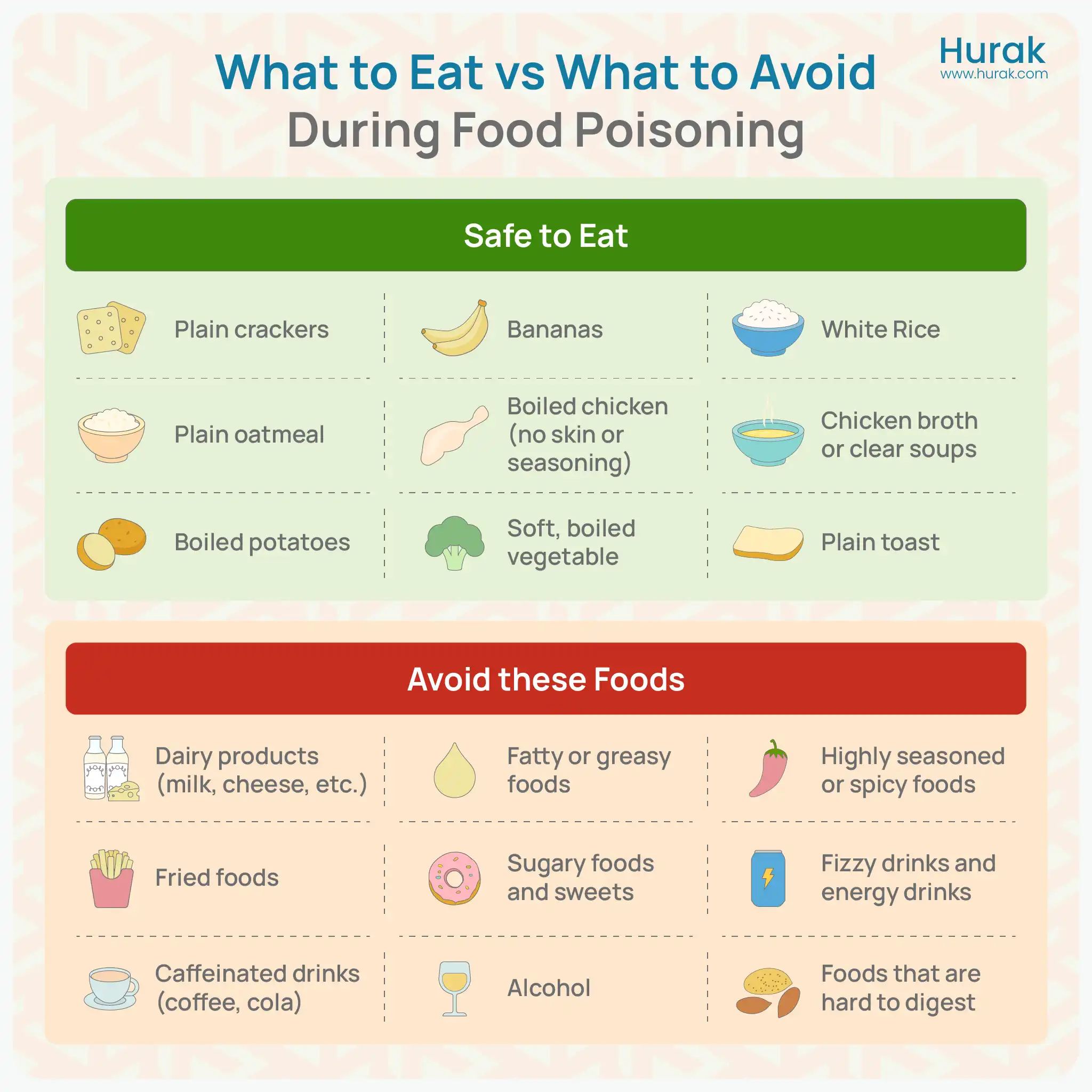 Infographic by Hurak showing safe foods to eat and foods to avoid during food poisoning, including items like plain crackers, bananas, and boiled chicken, versus dairy, fried, and spicy foods.