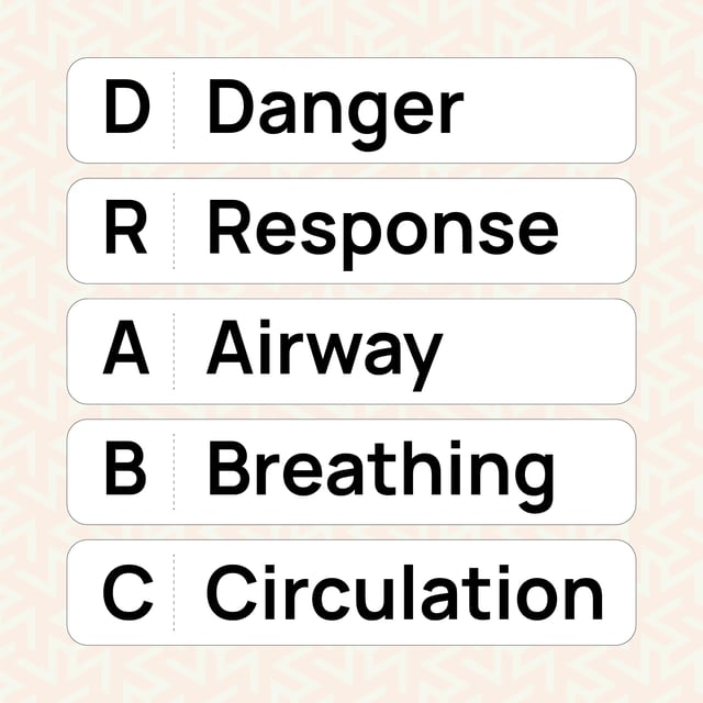 Primary Survey Using the DRABC Steps