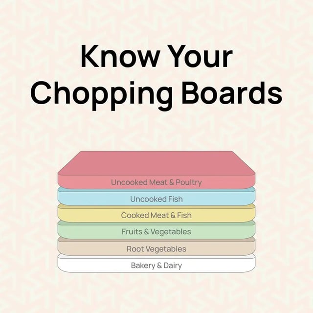 chopping-board-colours