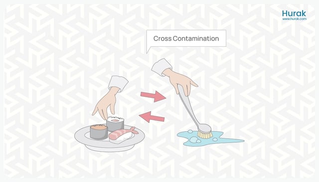 cross food contamination