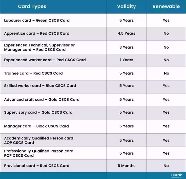 cscs card types