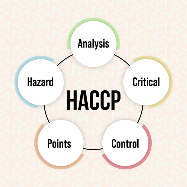 HACCP System Process and Principles