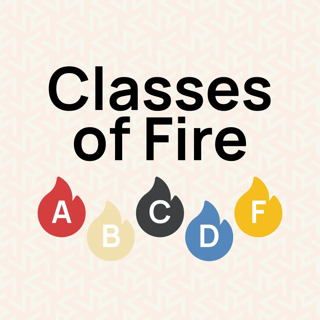 Classes of fire Infographics