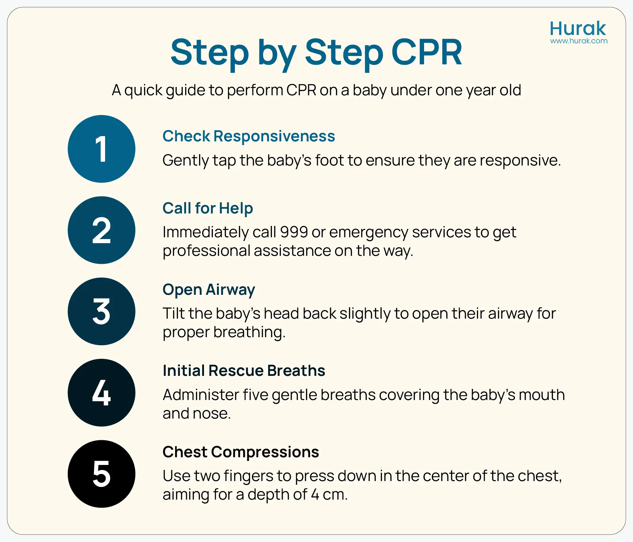 Step-by-step infographic showing how to perform CPR on a baby under 1 year
