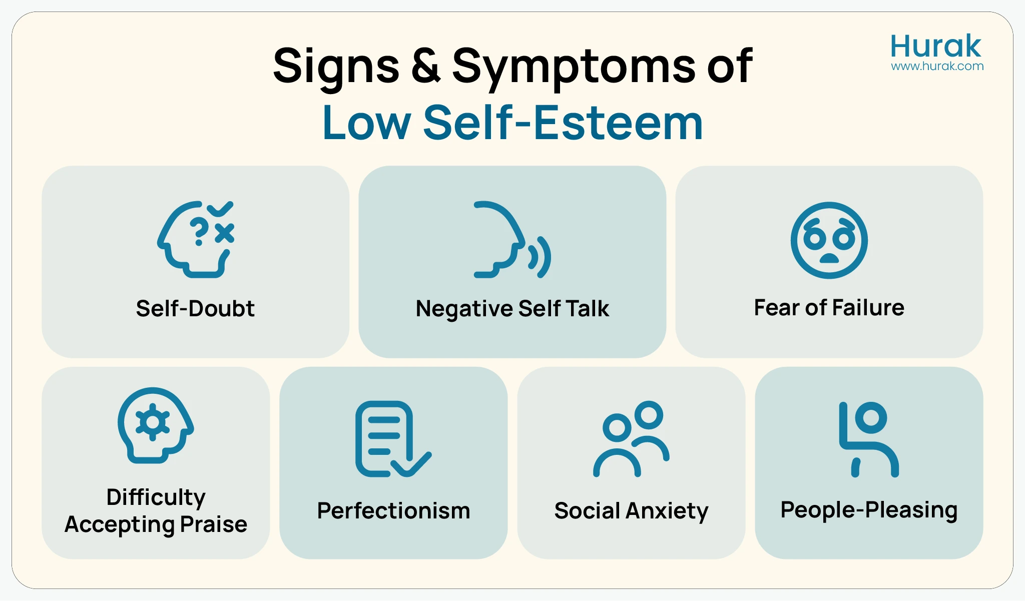 Signs and symptoms of low self-esteem infographic showing self-doubt, negative self-talk, fear of failure, difficulty accepting praise, perfectionism, social anxiety, and people-pleasing.