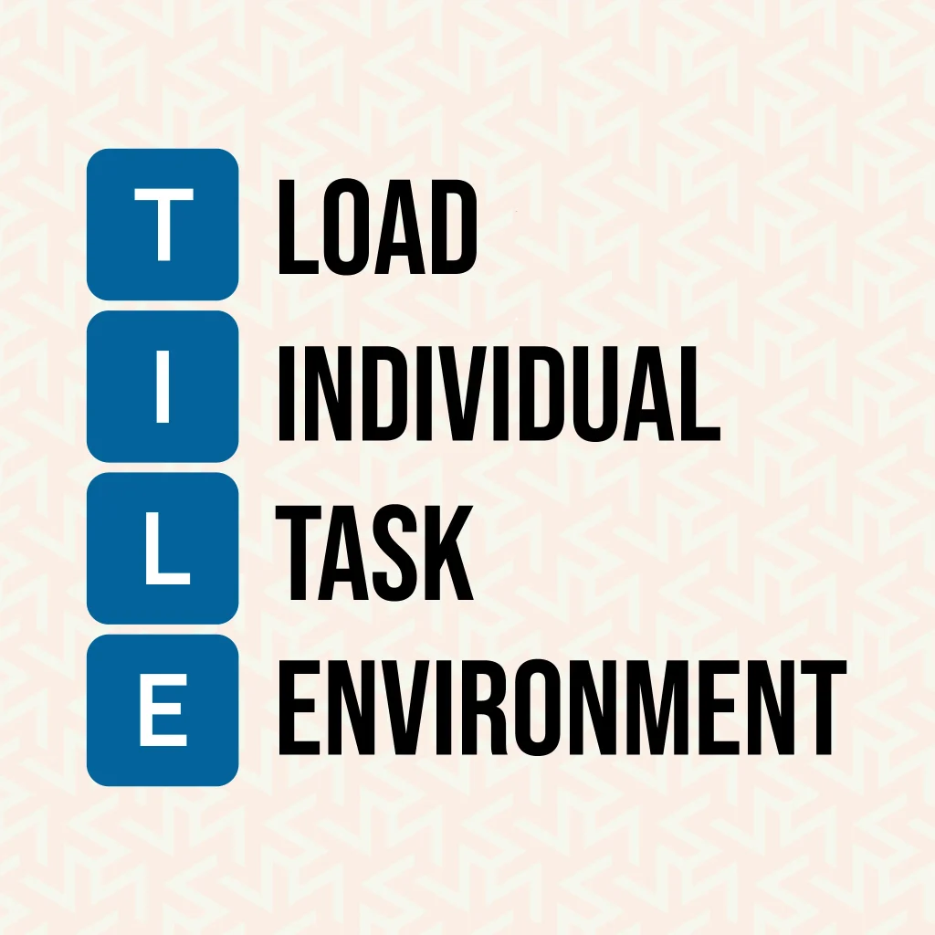Article title What Does TILE Stand For in Manual Handling Infographics