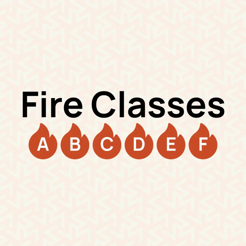 fire classification infographic