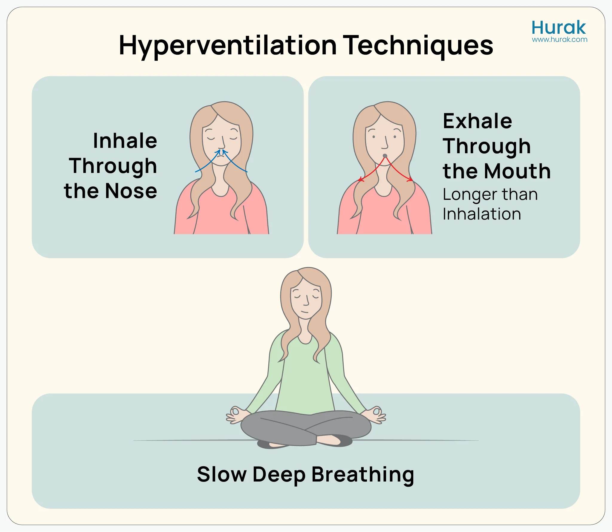 Breathe control for hyperventilation