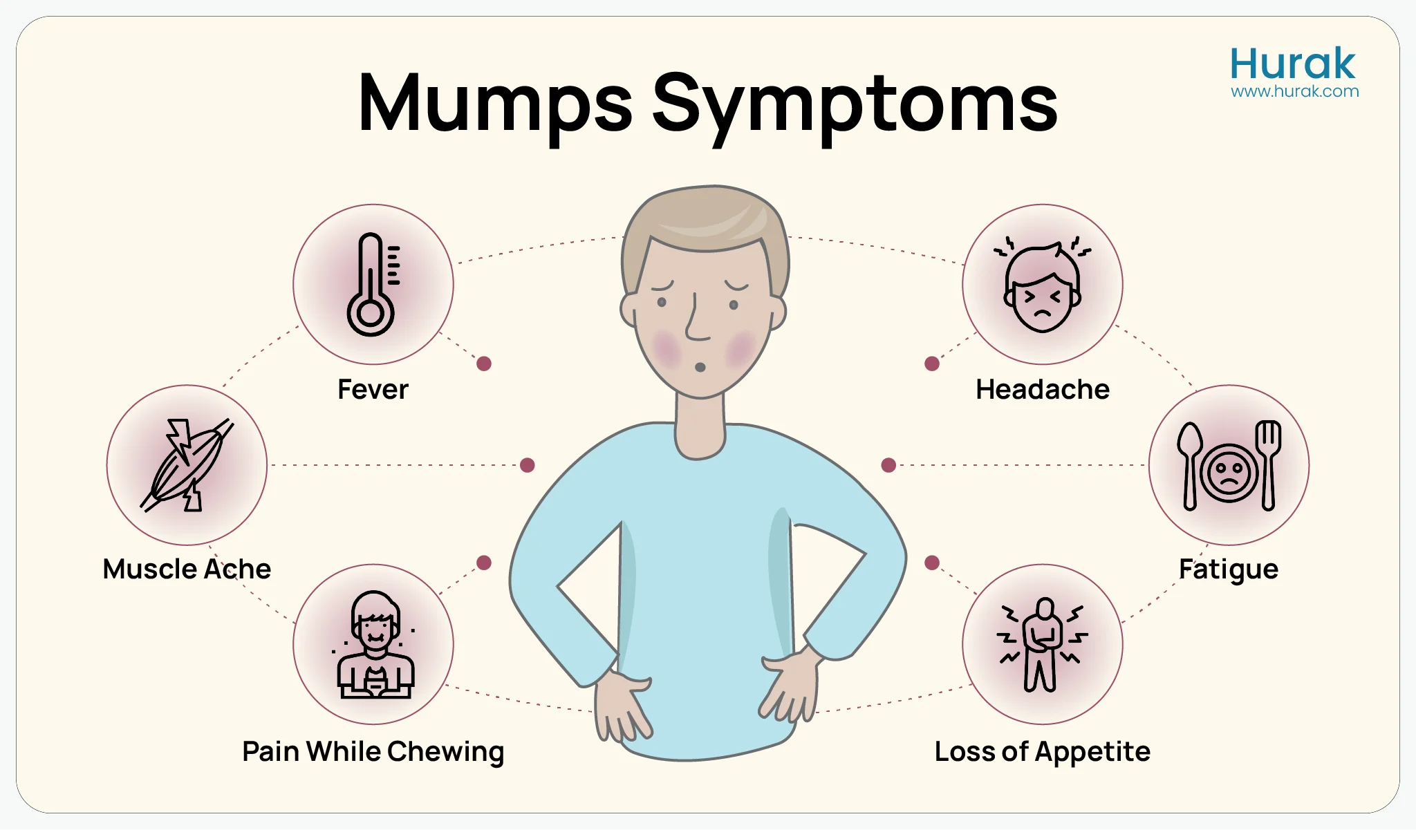 infographic showing symptoms of mumps 