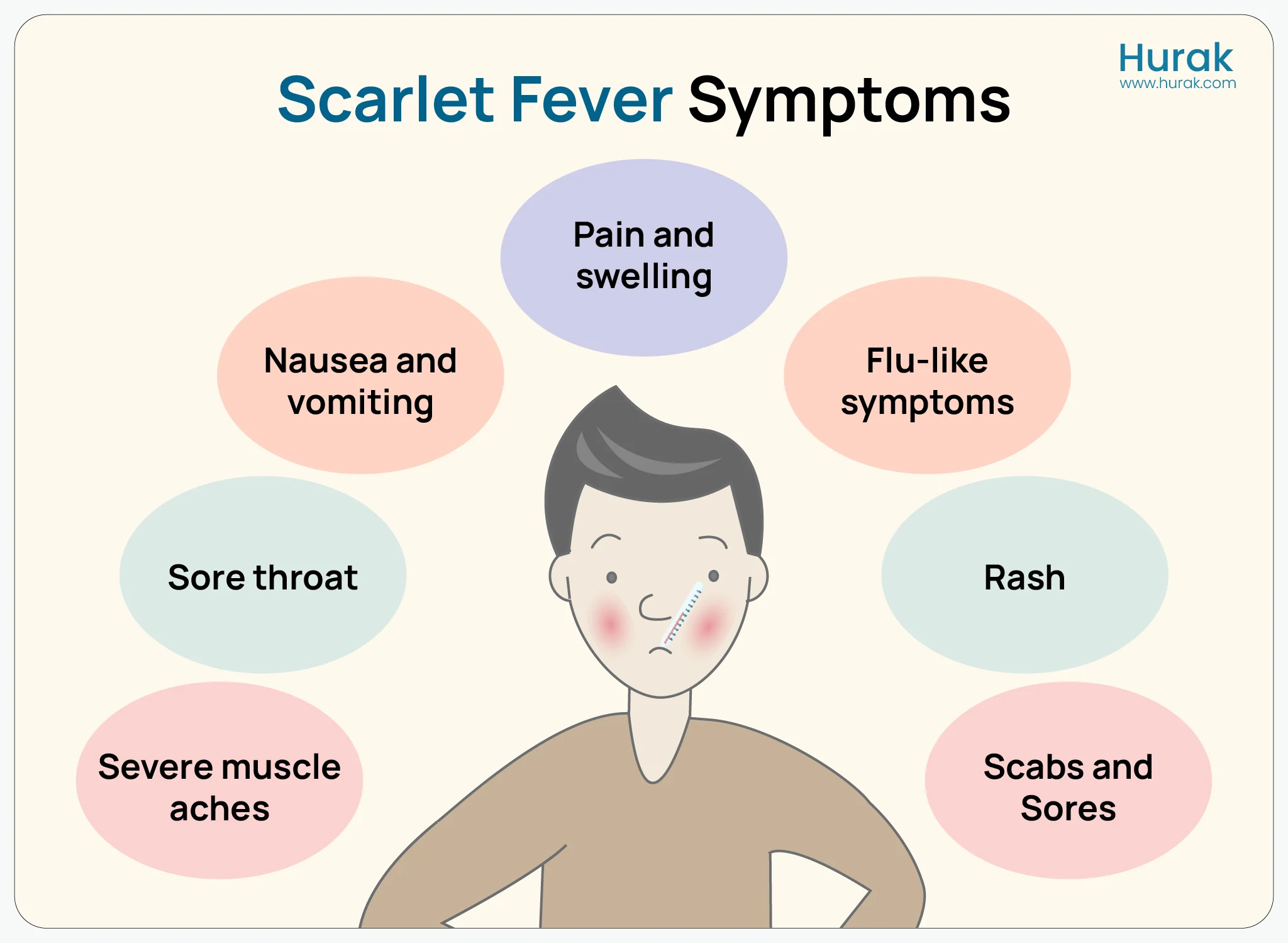 infographic showing signs and symptoms of scarlet fever 