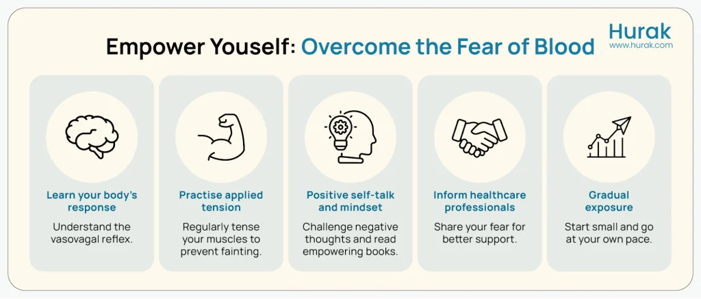 Infographics show self-help tips