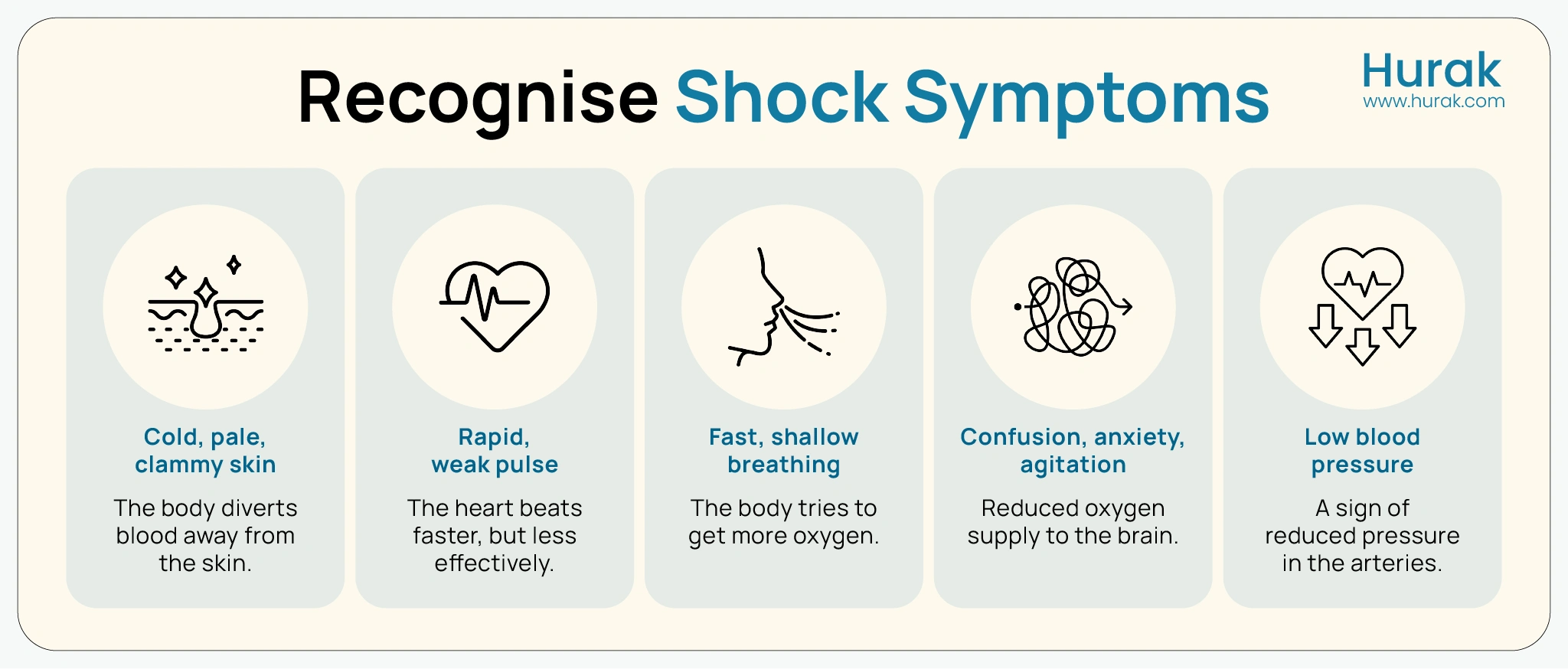 Infographics show the symptoms of Shock to provide proper First Aid.