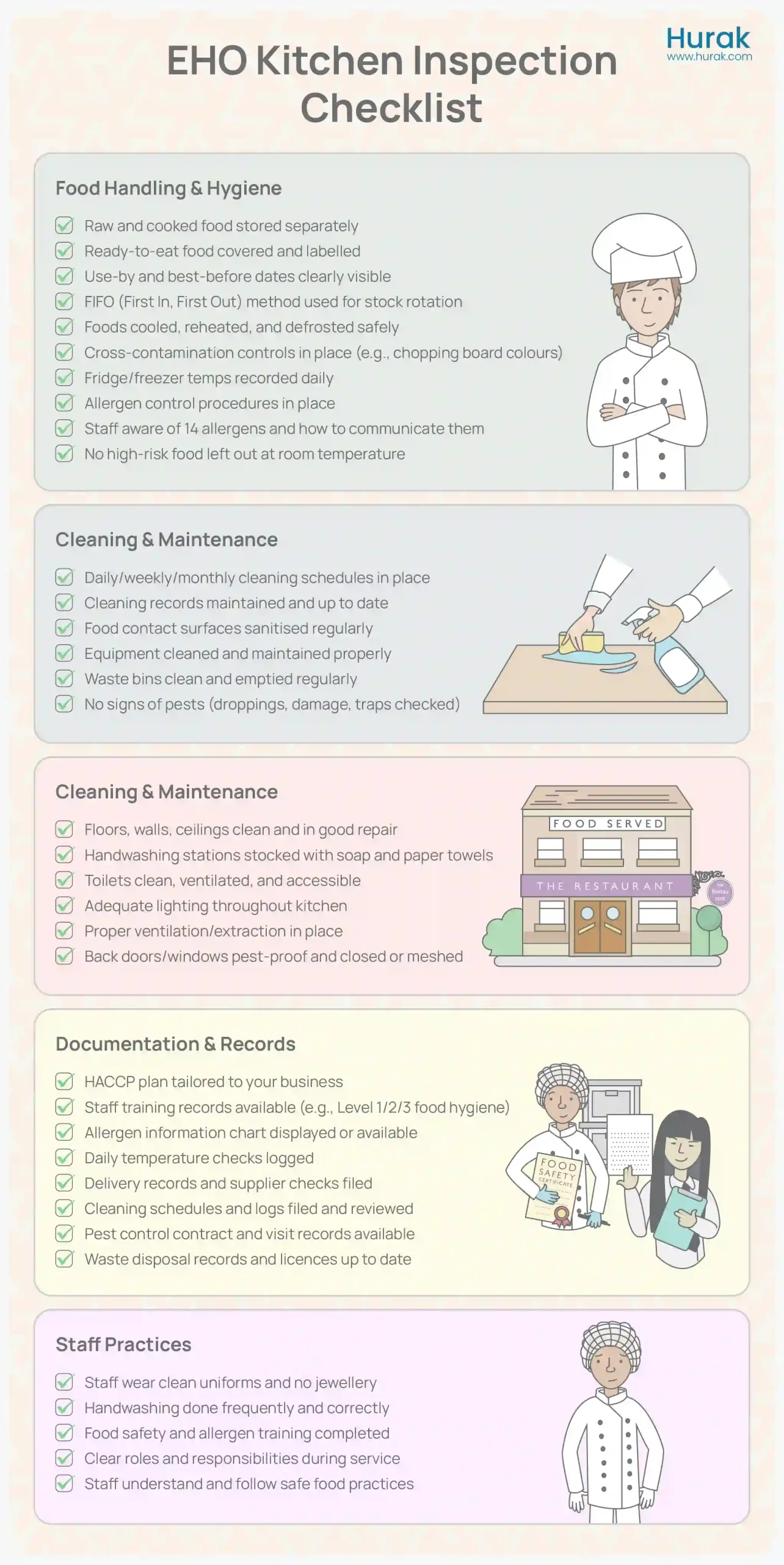 Food hygiene inspection checklist U.K. to pass EHO visits – food safety and hygiene compliance guide